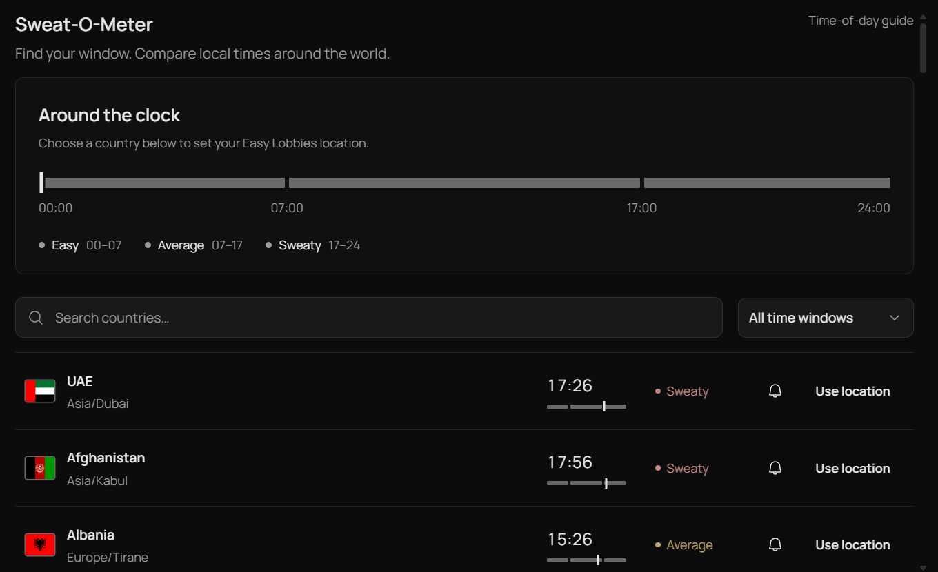 Sweat-O-Meter showing local times and how busy each country is